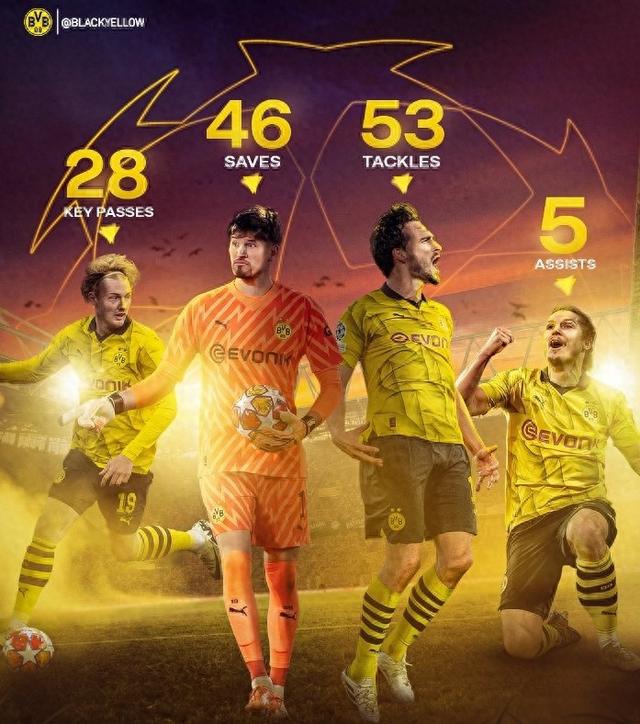 预测以及全 预测以及全